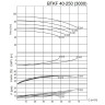BTKF 40-250 - насос одноступенчатый консольный, без двигателя (3000)