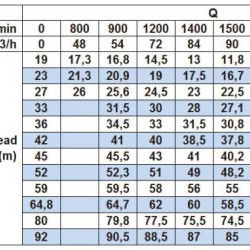 Насос центробежный моноблочный BST 65-125/5.5, 3000