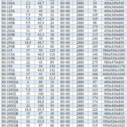 BGWHB 80-350B (41/135), 37kW, 2880, Ex - bomba horizontal de acero inoxidable