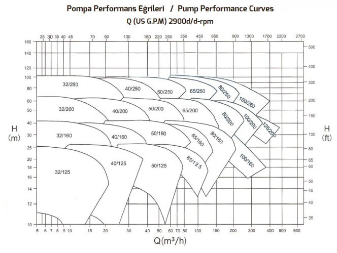 Bomba monocelular en voladizo ENP 100-200, 200m3/h, 60m, 45 kW, 3000 rpm, acero al carbono, Ex, PLAN 01 API SEAL