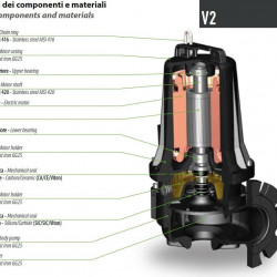 Submersible pump Dreno VT-EX 80/4/125 C.342 with Vortex impeller