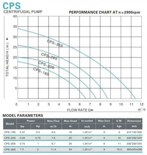 Pump for beer, wine, alcohol CPS36S, 1.5 kW, AISI 304, 220V/50Hz, 2900 rpm