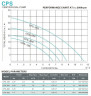Pump for beer, wine, alcohol CPS36S, 1.5 kW, AISI 304, 220V/50Hz, 2900 rpm