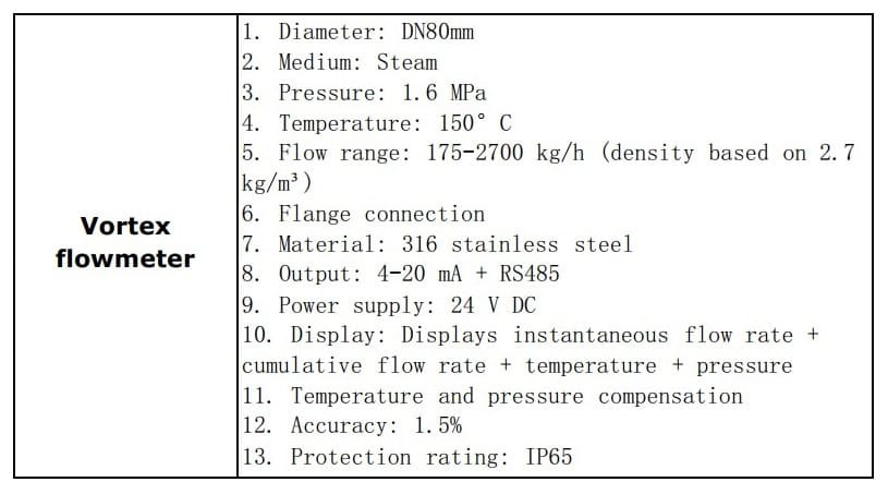 DN80 Stainless steel AISI 316 vortex flow meter KLUGB/PN16 flange, for steam 175-2700 kg/h (density 2.7 kg/m3) 1.6 MPa, 150°C, 4-20mA+RS485