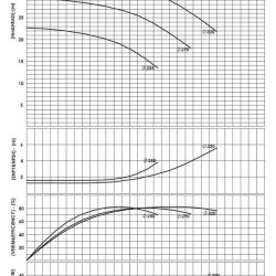 BSCE 125-315(1500) - Double Suction Split Case Pump Without Engine