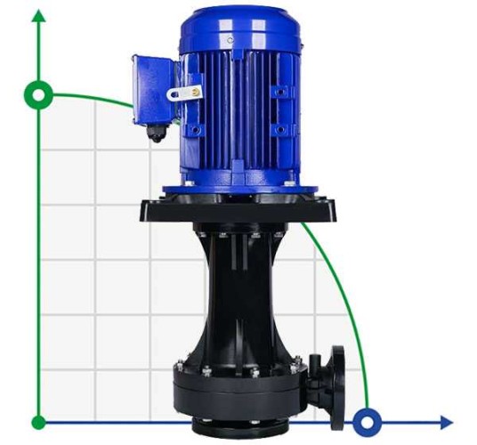 PTFE pump QHD-65SK, CFRETFE-3.75 kW, 550 l/min, 28.9 m