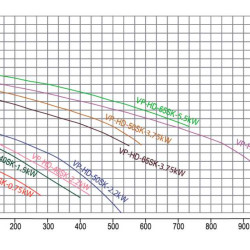 Насос PTFE QHD-65SK, CFRETFE-3,75 kW, 550 l/min, 28,9m