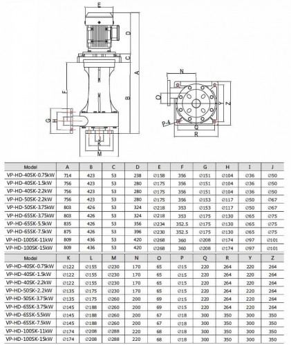 PTFE pump QHD-65SK, CFRETFE-3.75 kW, 550 l/min, 28.9 m