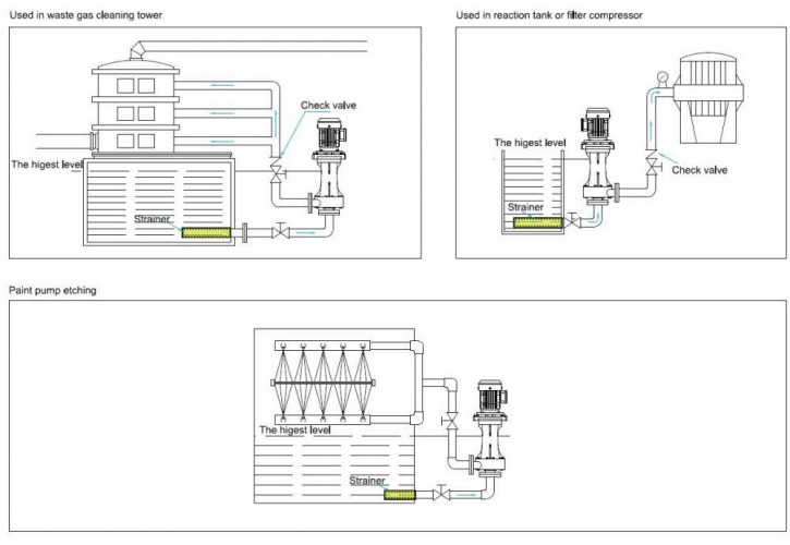 PTFE pump QHD-65SK, CFRETFE-3.75 kW, 550 l/min, 28.9 m