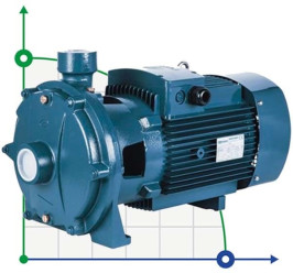 B2C 25-160 (9,6/68), 2,2kW, 2880 double impeller centrifugal pump