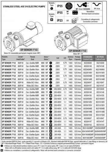 Flüssigkeitsringpumpe für Säfte und Sirupe LIVERANI EP SENIOR 1 1/2, 120 l/min, TF/M, 1,1 kW, 1400 U/min, 380 V, AISI 316, Seal Cer.-Grafit-NBR