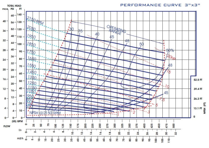 Self-priming sewage pump P-3, 35/107, 15 kW, without motor