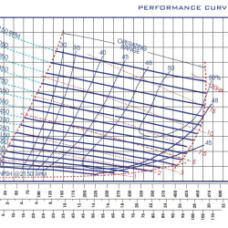 Self-priming sewage pump P-3, 35/107, 15 kW, without motor