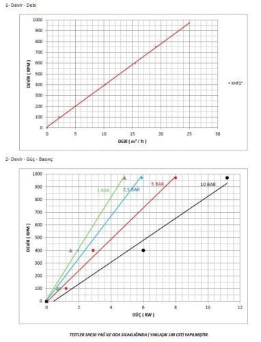 Шестеренчатый насос для перекачки шоколада Kupar KHP 2 дюйма, 2-25 м3/ч