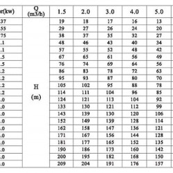 CDLF 4-50, AISI 316 насос питательный для парового котла