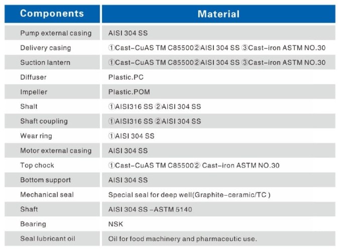 Pompe pour puits profond 4SDM6/18, 2.2kW, 220V