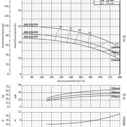 Насос для повышения давления BS4 200-250/450 (500/21,3), 45kW, 1450 без двигателя