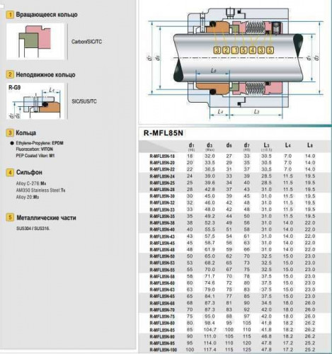 Metallbalgdichtung für Pumpenwelle ALLWEILER R-MFL85N 25, CAR/SIC, VITON, 316, G9