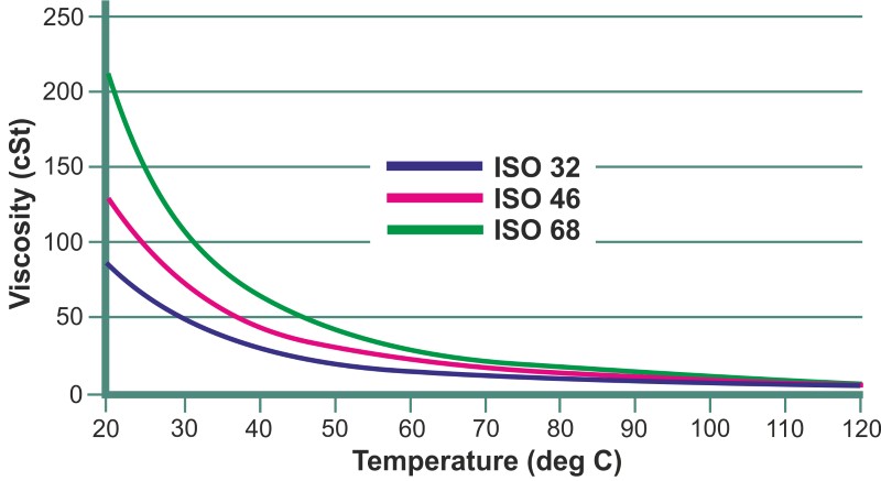 Vortex oil pump WM-20, 380V -30°C+200°C