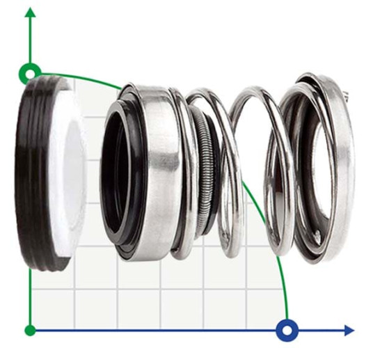 Uszczelnienie mechaniczne do pomp R-156 15, CAR/CER, EPDM, 304