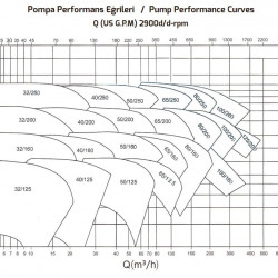 Jednostopniowa pompa wspornikowa ENP 100-250, 220m3/h, 60m, 55 kW, 3000 obr/min, stal węglowa, Ex, PLAN 01 API SEAL