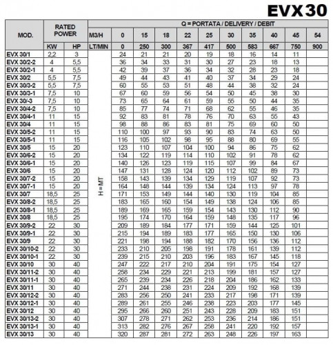 Многоступенчатый насос для систем кондиционирования EVX 30/13-2a, 30 кВт, 45 м3/ч, 307м, 380V/T, AISI 304 (EBARA EVM)
