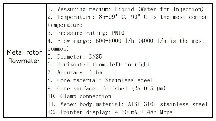 DN25 Medidor de flujo (rotámetro) acero inoxidable AISI 316L KLZZ/PN10 (agua para inyección), 500-5000 l/h Clamp, 85-99 °C, 4-20 mA + 485 Mbps