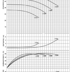 BSCE 125-350(1500) - Double Suction Split Case Pump Without Engine