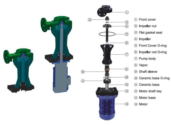 QHD-65SK, CFRETFE – 5,5 kW, 720 l/min, 34 m vertikale Laugenpumpe