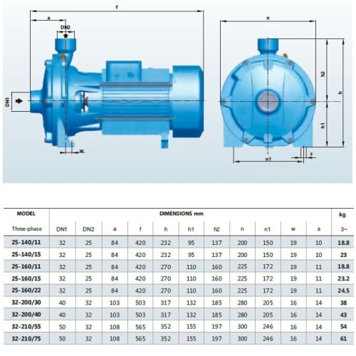 Насос для полива двухступенчатый B2C 25-160 (7,2/47), 1,1kW, 2880