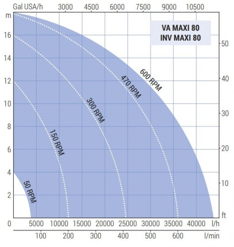 Impeller pump for glucose LIVERANI VA MAXI 80 +BY-PASS NR TF 4 kW, 150-600 rpm, 380V with variator, on a cart with a CE control panel