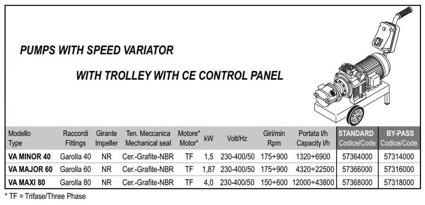 Impeller pump for glucose LIVERANI VA MAXI 80 +BY-PASS NR TF 4 kW, 150-600 rpm, 380V with variator, on a cart with a CE control panel