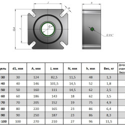 PALM 40-A-E Shaft seal