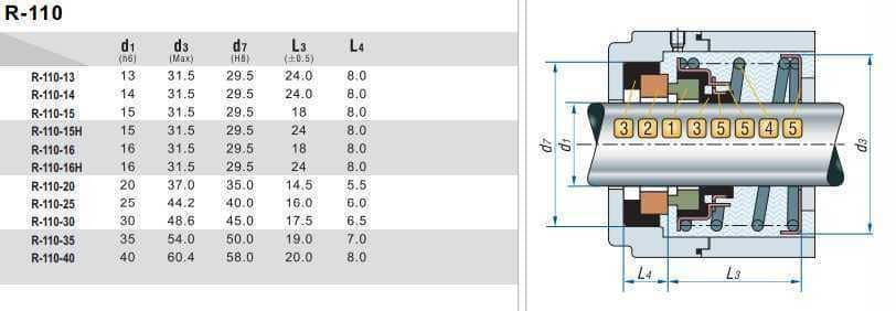 Gleitringdichtung für Pumpenwelle R-110 16, CAR/CER, VITON, 304
