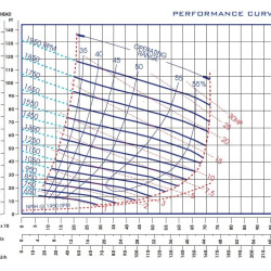 Drilling self-priming pump P-4, 36/163, 22 kW, without motor