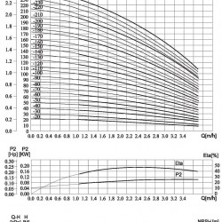 CDLF 2-230, AISI 304 насос багатоступінчастий для CIP мийки