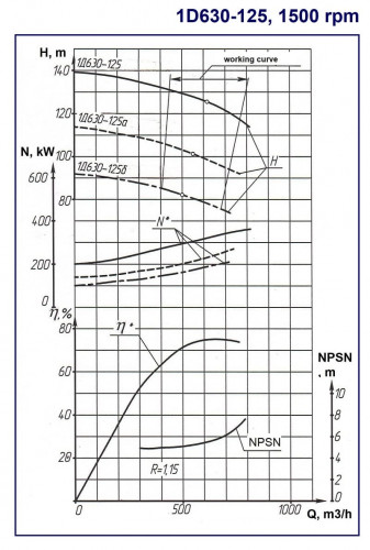 Agregat pompowy 1D 630-125a, 315 kW, 1500 dwustrumieniowe