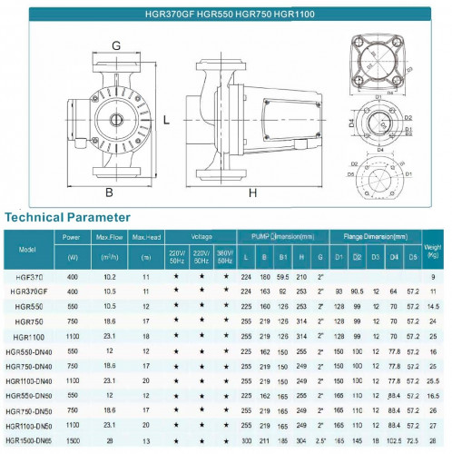 Циркуляційний насос для систем опалення GR750-DN40, 380V з мокрим ротором