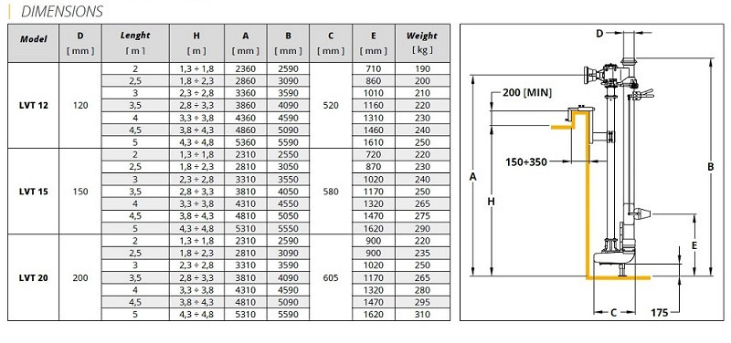 Veneroni LVT 15/900, 3m, 576 m3/h vertical pump from PTO