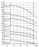 ЭЦВ 5-6,5-50 насос глубинный для скважин