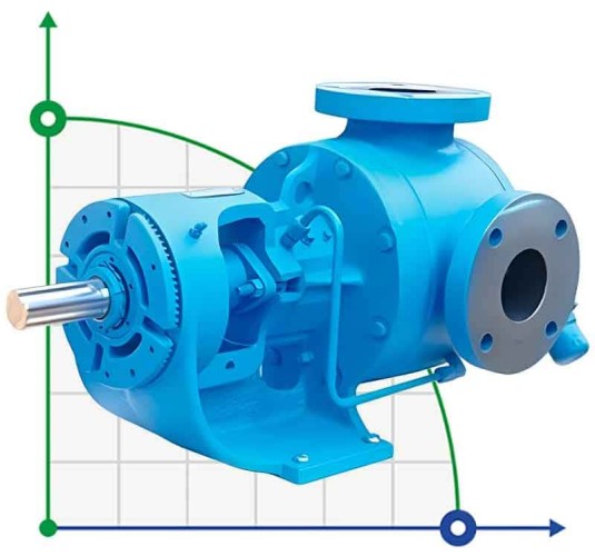 Шестеренный насос внутреннего зацепления VCB-80, 550 л/мин, 6400 об/мин