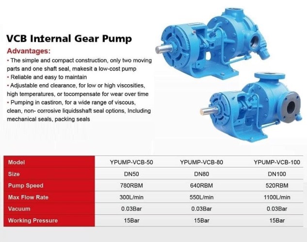 Шестеренный насос внутреннего зацепления VCB-80, 550 л/мин, 6400 об/мин