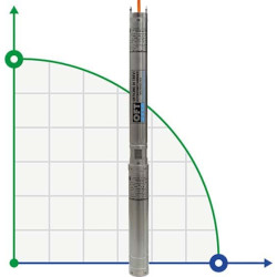 Submersible borehole pump 3 inch BE TREINCH 40-22, 380V