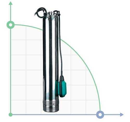 Pompe avec prise d'eau de fond 1.1kW H 92(65)m Q 55(33)l/min Ø100mm + flotteur DONGYIN (777355)