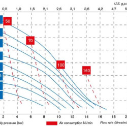 Pompa  CUBIC 15 PP ICU15P-NTAPV--