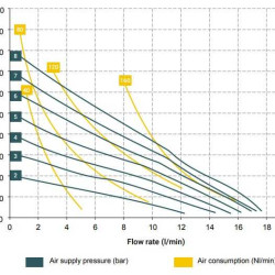 Pneumatic diaphragm pump BOXER 15 PP IB15-P-NTTPV--