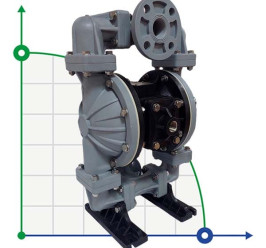 Насос для хімії DP 10 PB/T