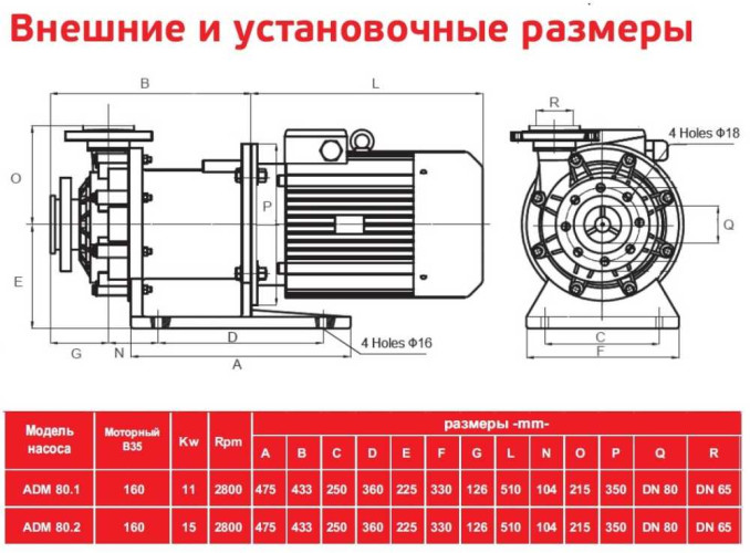ADM 80.1 PP/15HP/2800RPM FLANGE pompa ze sprzęgłem magnetycznym