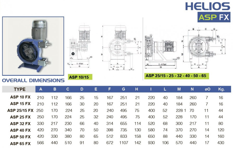 Перистальтический (шланговый) насос для клея FLUIMAC HELIOS ASP 15 FX ...