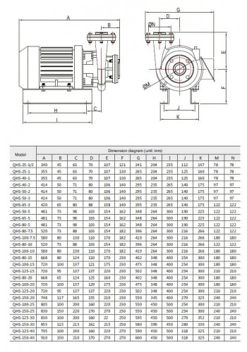 Pompe pour solution de chlorure de baryum QHS-50-3, AISI 316